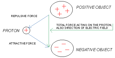 magnetic repulsion force