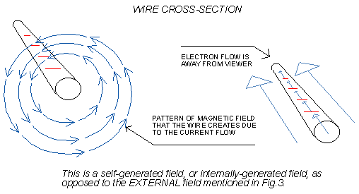 magnetic field of a wire